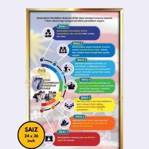 PAPAN 7 TERAS MEMPERKASA PENDIDIKAN NEGARA – 24′ x 36′ ( 1 Keping )