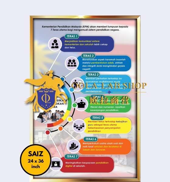 PAPAN 7 TERAS MEMPERKASA PENDIDIKAN NEGARA – 24′ x 36′ ( 1 Keping )