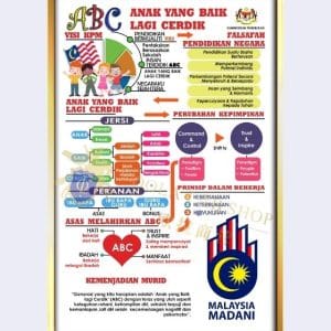 PAPAN ANAK YANG BAIK LAGI CERDIK – 24′ x 36′ ( 1 Keping )