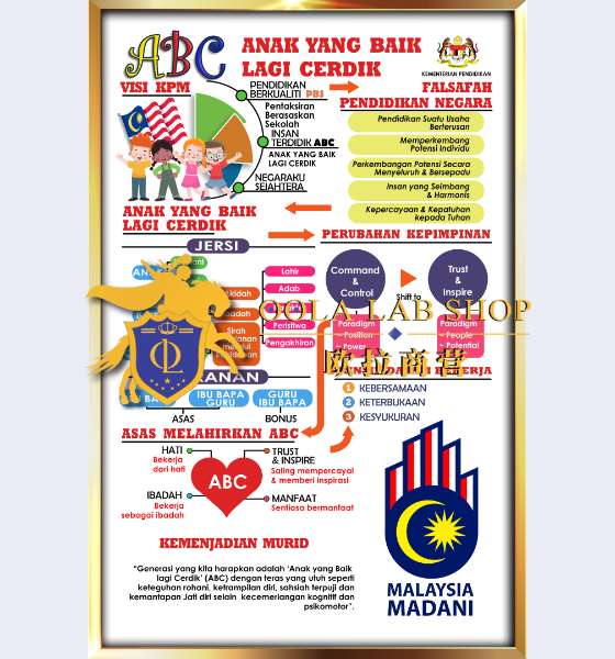 PAPAN ANAK YANG BAIK LAGI CERDIK – 24′ x 36′ ( 1 Keping )