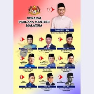 PAPAN SENARAI PERDANA MENTERI MALAYSIA – 24′ x 36′ ( 1 Keping )