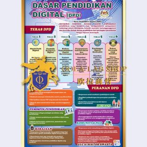 PAPAN DASAR PENDIDIKAN 6 TERAS & PERANAN – 24′ x 36′ ( 1 Keping )