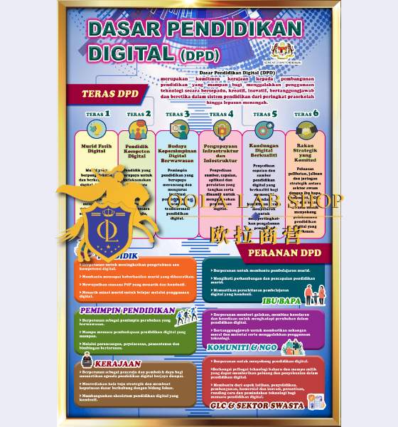PAPAN DASAR PENDIDIKAN 6 TERAS & PERANAN – 24′ x 36′ ( 1 Keping )