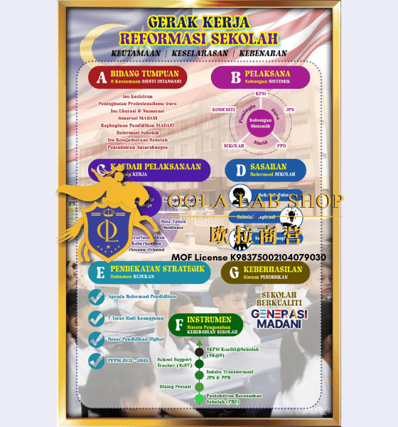 PAPAN GERAK KERJA REFORMASI SEKOLAH – 24′ x 36′ ( 1 Keping )
