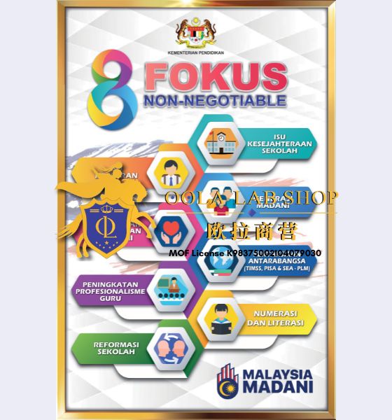 PAPAN 8 FOKUS NON-NEGOTIABLE – 24′ x 36′ ( 1 Keping )